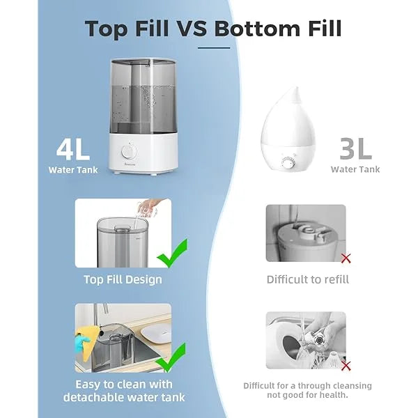 BREEZOME 4L Humidifiers MG03JS for Bedroom, Top Fill Cool Mist Ultrasonic Humidifiers for Baby, Plants, Nursery, Humidifiers for Large Room Last up to 50 Hours