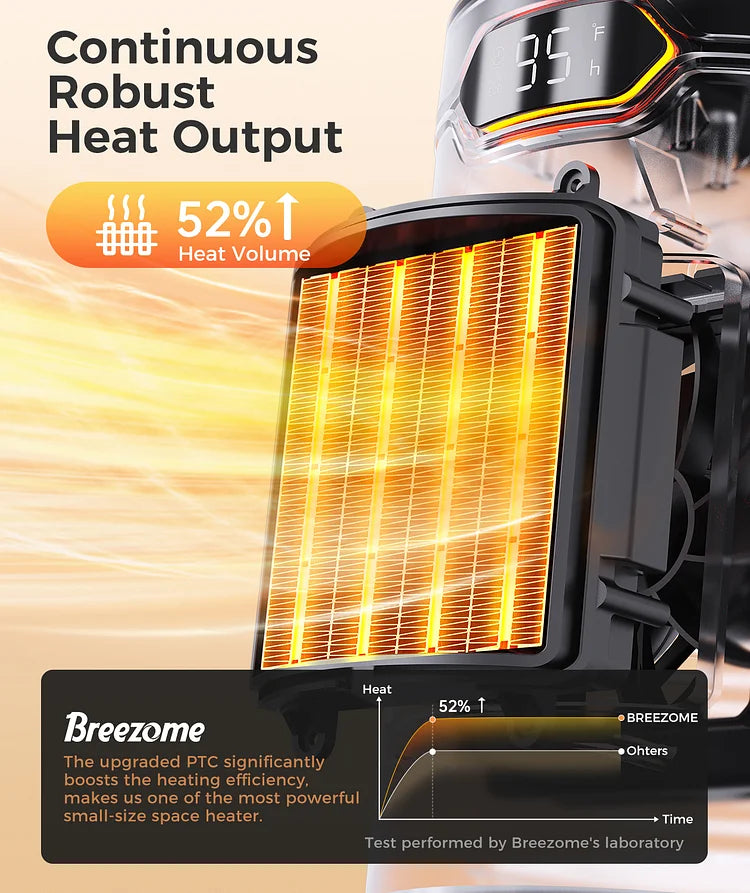 BREEZOME Space Heater, Portable Electric Heaters for Indoor Use with Thermostat & 24H Timer, 1500W PTC Ceramic Quiet Fast Heating Desk Heater, Safety Room Heaters for Home Bedroom Office