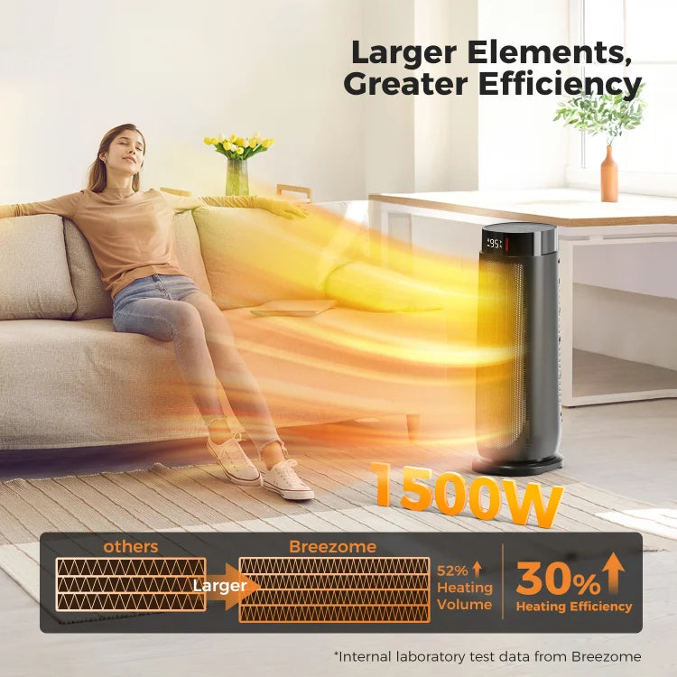 BREEZOME Space Heaters for Indoor Use, 1500W Electric Heater with Thermostat, 24H Timer, 90° Oscillating, Quiet Portable PTC Ceramic Heater with Remote, Fast Safety Heat for Home Bedroom