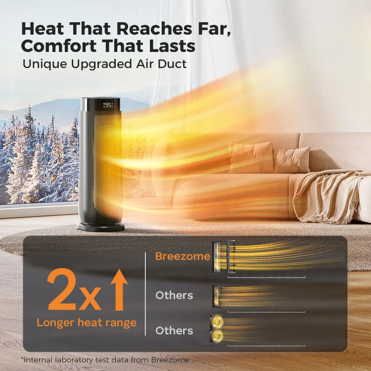 BREEZOME Space Heaters for Indoor Use, 1500W Electric Heater with Thermostat, 24H Timer, 90° Oscillating, Quiet Portable PTC Ceramic Heater with Remote, Fast Safety Heat for Home Bedroom