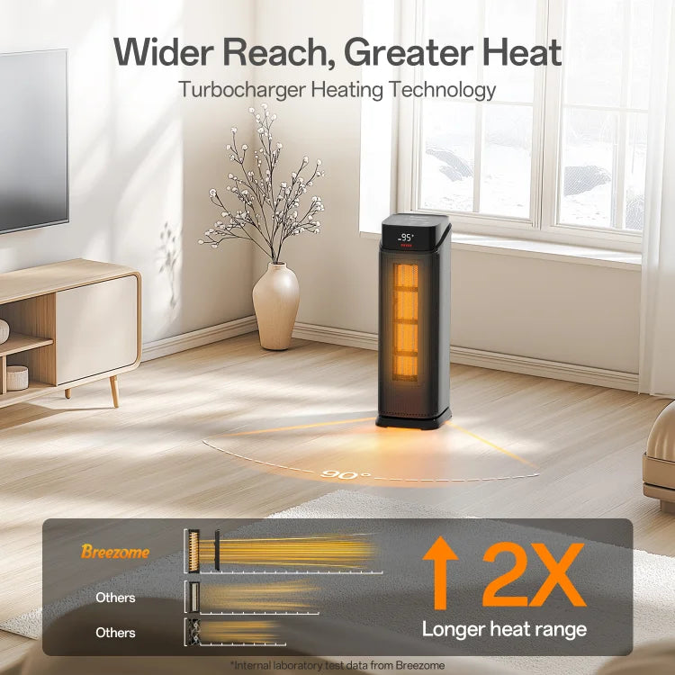 BREEZOME Space Heater Indoor, 1500W PTC Portable Electric Heaters for Home with Thermostat & 90° Oscillating, 24H Timer, Quiet Safety Ceramic Tower Heater with Remote for Bedroom Office