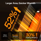 BREEZOME Space Heater Indoor, 1500W PTC Portable Electric Heaters for Home with Thermostat & 90° Oscillating, 24H Timer, Quiet Safety Ceramic Tower Heater with Remote for Bedroom Office