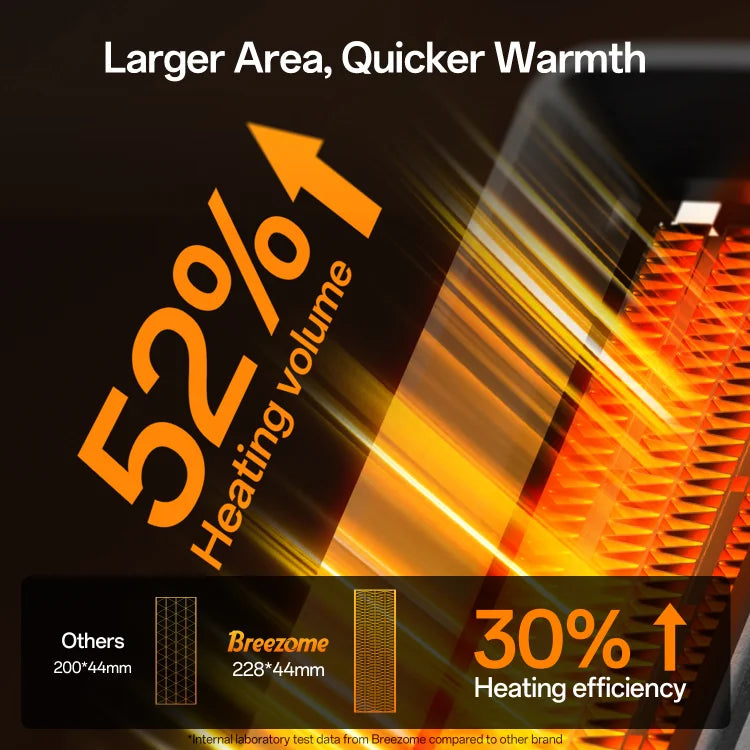 BREEZOME Space Heater Indoor, 1500W PTC Portable Electric Heaters for Home with Thermostat & 90° Oscillating, 24H Timer, Quiet Safety Ceramic Tower Heater with Remote for Bedroom Office