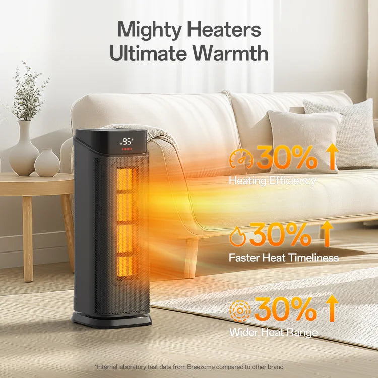 BREEZOME Space Heater Indoor, 1500W PTC Portable Electric Heaters for Home with Thermostat & 90° Oscillating, 24H Timer, Quiet Safety Ceramic Tower Heater with Remote for Bedroom Office